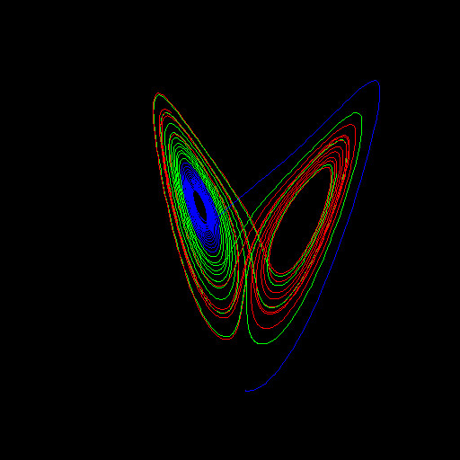 Hopf bifurcation,
c0=1.3017