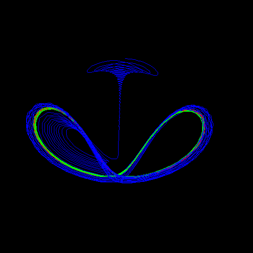 Hopf bifurcation,
c0=1.3017